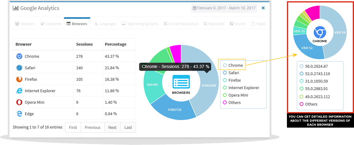 browsers statistics