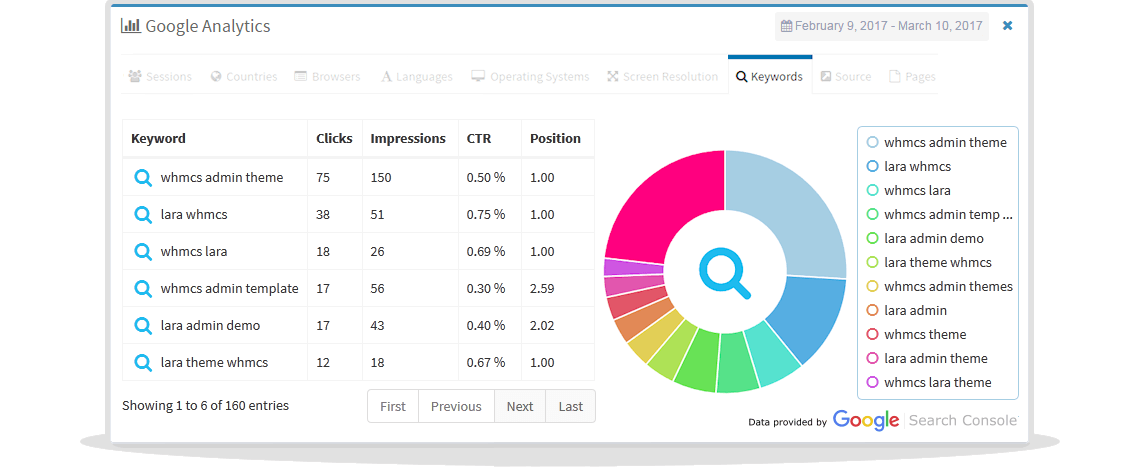 google search console keywords