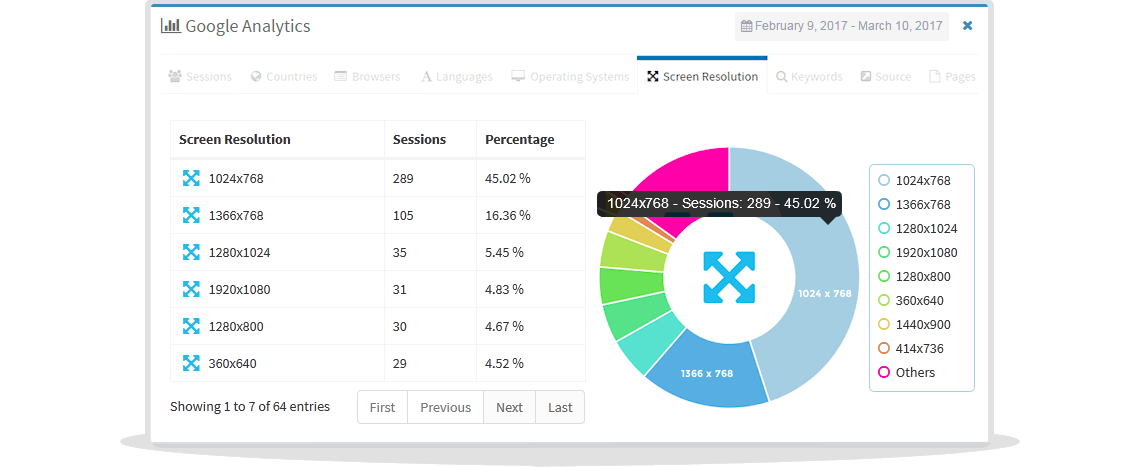 screen resolutions statistics