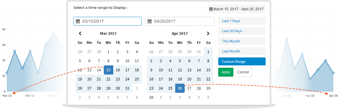 customizable date range