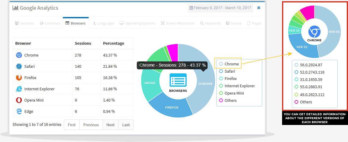 google analytics browsers