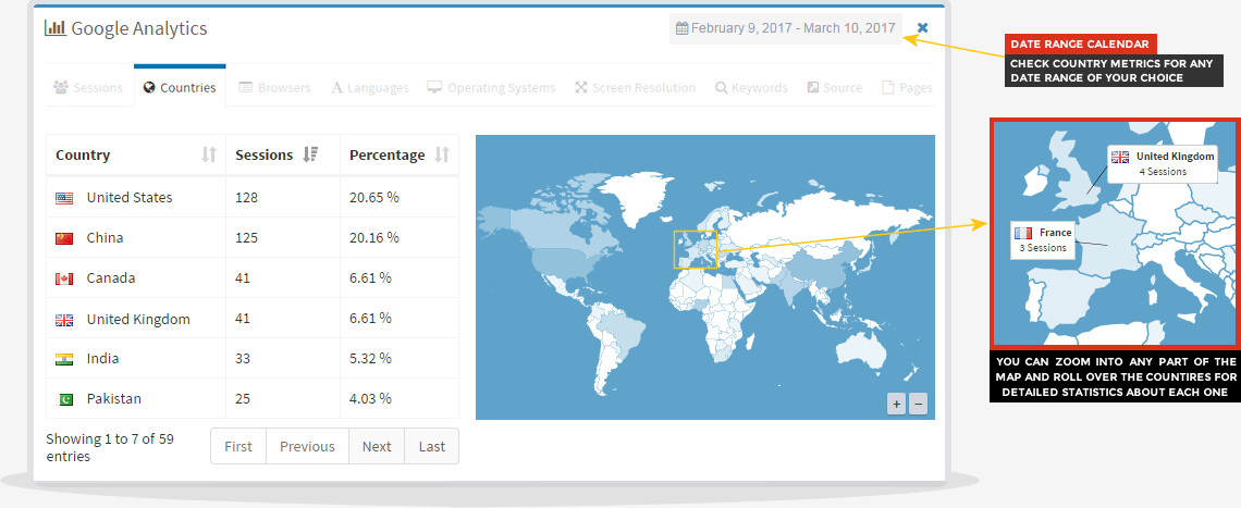 google analytics countries