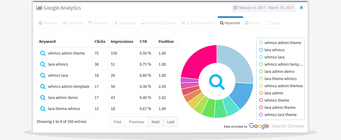 google analytics keywords