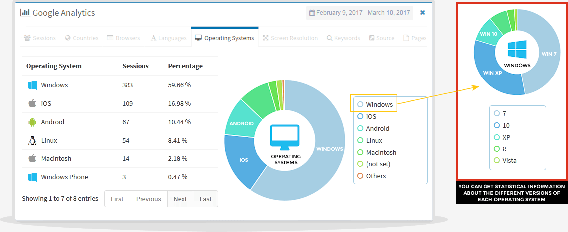 google analytics operating systems