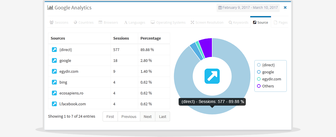 google analytics source